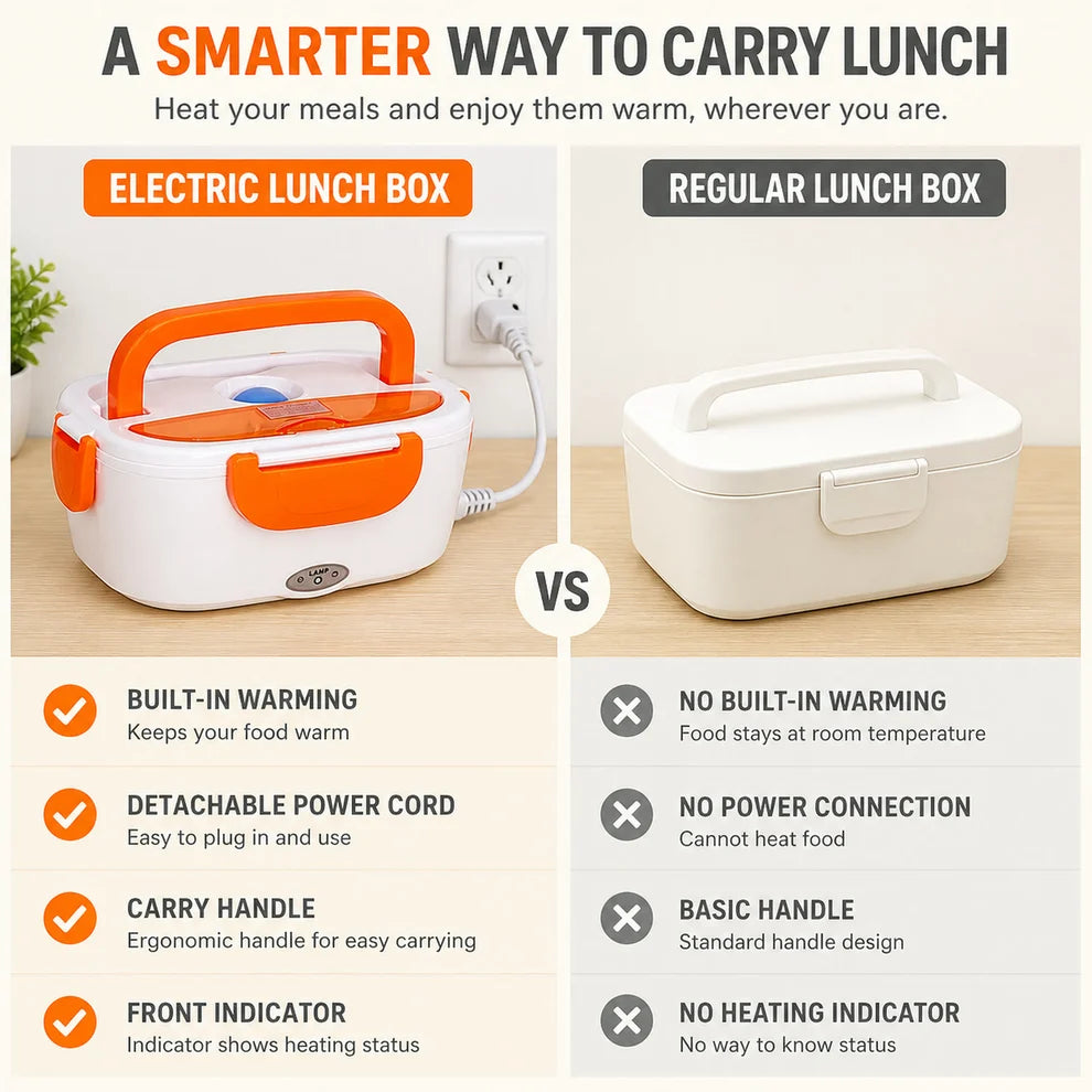 Electric Heated Lunch Box 3-in-1, 1.5L Stainless Steel Food Warmer for Home, Office, Car and Travel
